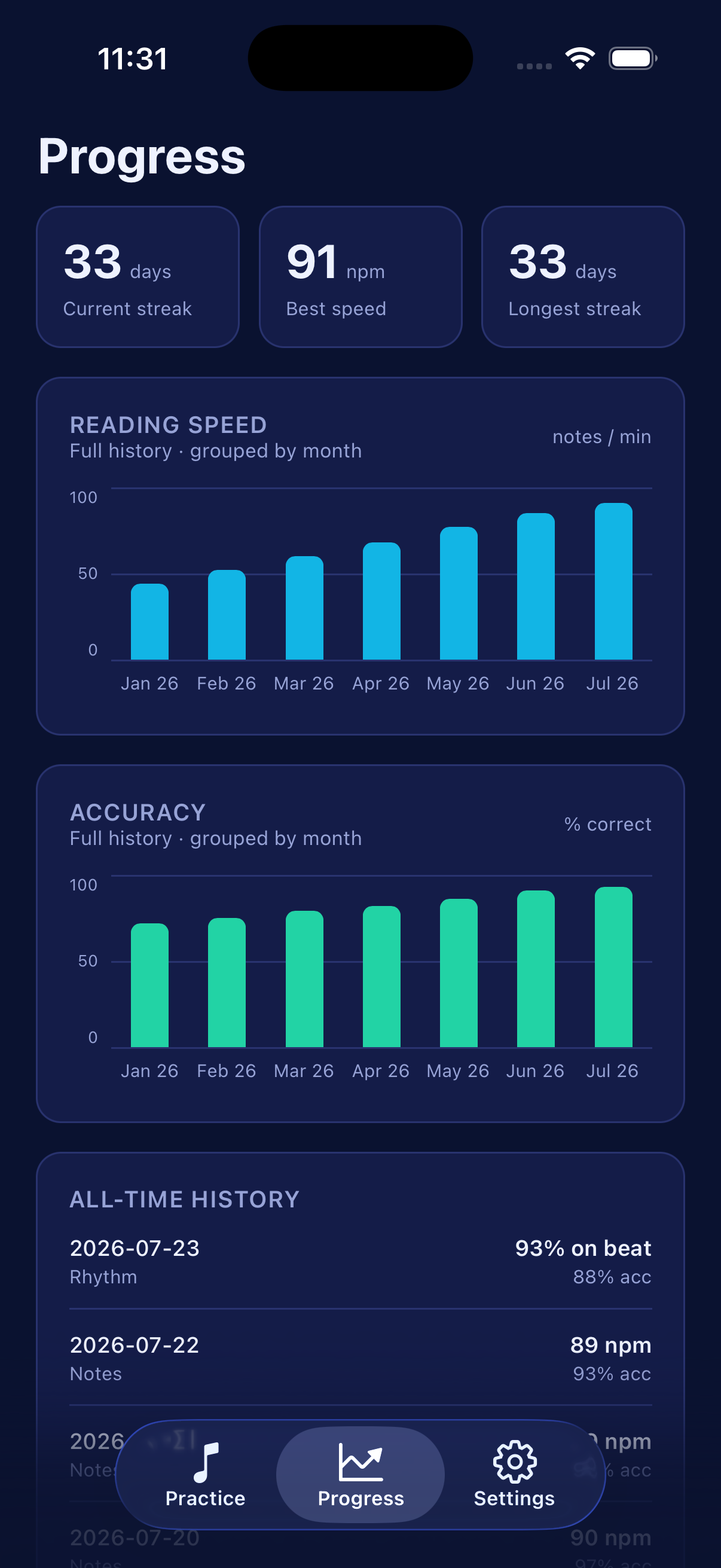 NotaVista Progress — reading-speed and accuracy trends over time